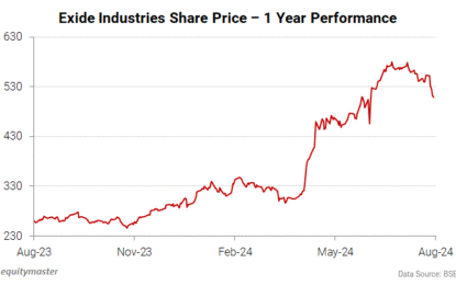 Sensex Today Trades Lower; Nifty Below 24,700