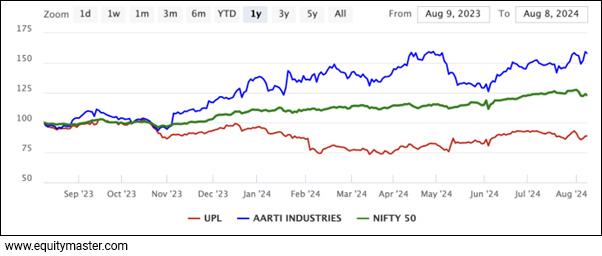 Sensex Today Tanks 692 Points; Nifty Ends Below 24,150