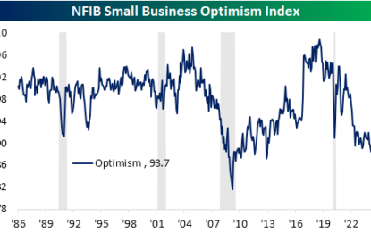 Election Sensitivities For Small Business