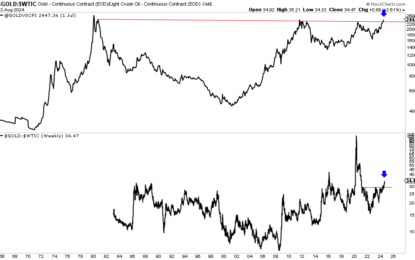 Major Breakouts Coming In Gold Stocks