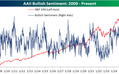 Bulls Take Off