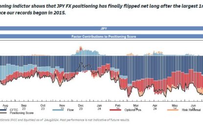 Japan’s Central Bank Panics