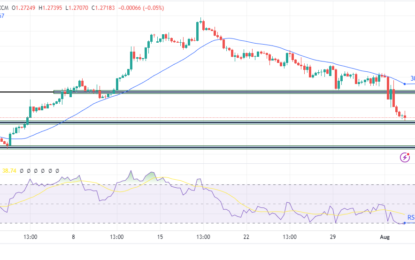 GBP/USD Outlook: Pound Plummets As BoE Lowers Rates