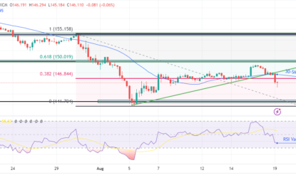 USD/JPY Forecast: Yen Gains Amid BoJ-Fed Divergence