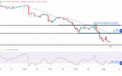 USD/JPY Price Analysis: Yen Soars After BoJ, Economic Turmoil