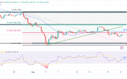 USD/JPY Price Analysis: Greenback Recovers Ahead Of FOMC