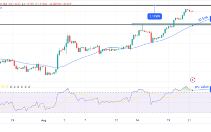 EUR/USD Forecast: Dollar Dips With Fed Rate Cut On Horizon