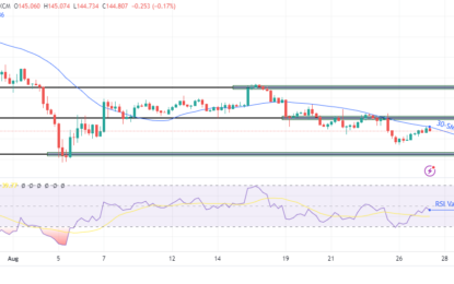 USD/JPY Price Analysis: Safe-Haven Demand Lifts Dollar