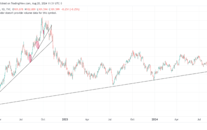 Gold Beats New Records As US Bankruptcies Rise