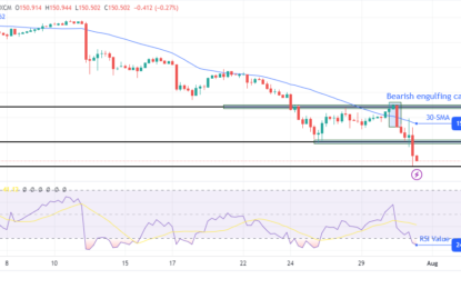 USD/JPY Forecast: BoJ Rate Hike Boosts Yen To New Highs