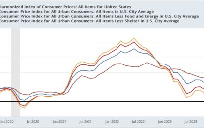 How Restrictive Are “Real” Interest Rates?