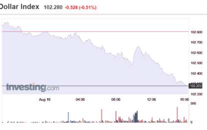 Stocks And Precious Metals Charts – ‘The Market Is Always Right’