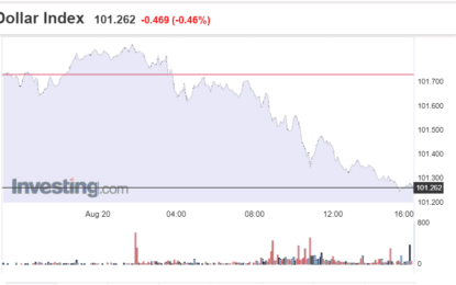 Stocks And Precious Metals Charts – Jackson Hole