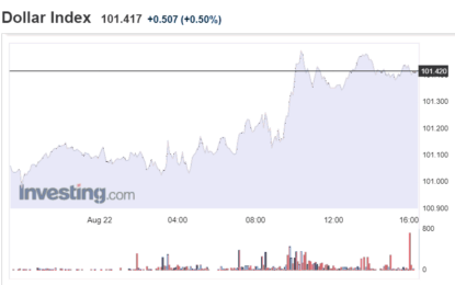 Stocks And Precious Metals Charts – Powell’s Speech Tomorrow