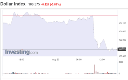 Stocks And Precious Metals Charts – A Dovish Nod