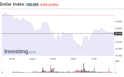 Stocks And Precious Metals Charts – The Next Trigger