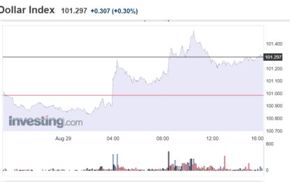 Stocks And Precious Metals Charts – Black Swans Circling