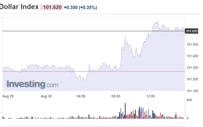 Stocks And Precious Metals Charts – Three-Day Weekend