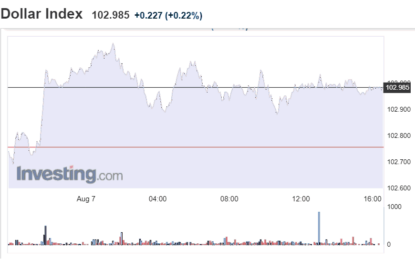 Stocks And Precious Metals Charts – Stocks Popped And Flopped