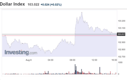 Stocks And Precious Metals Charts – Stocks Rose