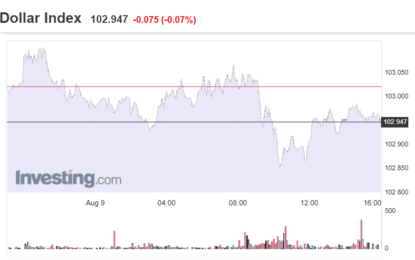 Stocks And Precious Metals Charts – Edgy Session