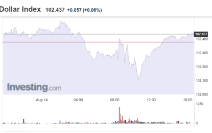 Stocks And Precious Metals Charts – A Positive Performance