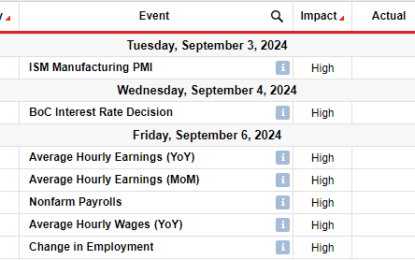 USD/CAD Weekly Forecast: Weak Economy Weighs On CAD