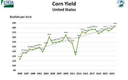 Big US Corn Crop Pressures Chicago Prices To Four-Year-Low Amid Severe Farm Income Downturn