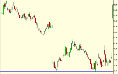 Big Run Up – Sell A Higher Open