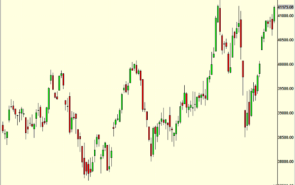 Powell Delivers – Indices Diverge – Mega Cap Tech Lagging