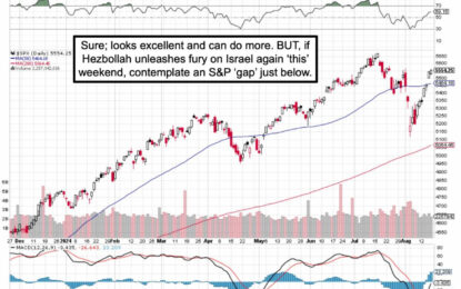 Market Briefing For Monday, August 19