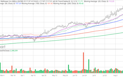 Chart Of The Day: Welltower – Senior Housing Market Is Growing