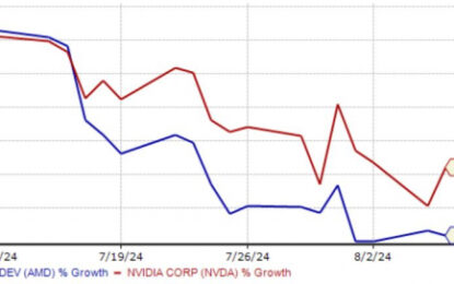 Are AI Stocks Still A Buy? NVDA, AMD