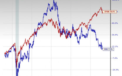 Bear Of The Day: Robert Half Inc.