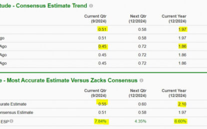 Top-Ranked Stocks To Buy In August Efficiently Generating Profits