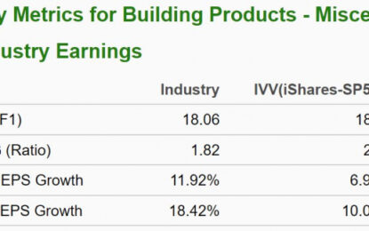 Bull Of The Day: Construction Partners