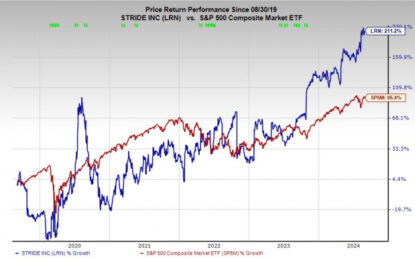 3 Market-Crushing Stocks To Buy For Value And Growth In September