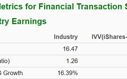 Bull Of The Day: Fidelity National Information Services