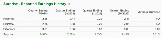 Time To Buy Salesforce Stock After Strong Q2 Results?