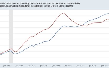 Residential Building Construction And Spending Sound A Warning For Goods-producing Employment