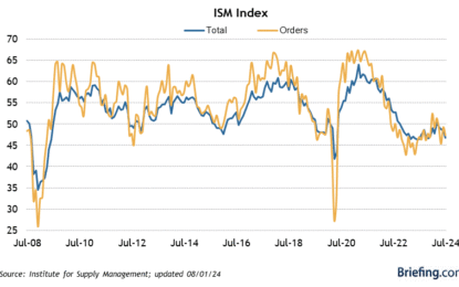 Economically Weighted ISM Indexes Show (And Forecast) An Economy Still – Barely – In Expansion