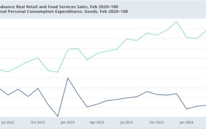 Real Retail Sales The Highest So Far This Year, But Still Negative YoY