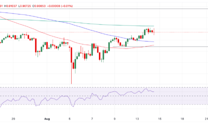 AUD/CAD Price Analysis: Continues Rising In Short-Term Uptrend