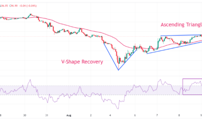 AUD/JPY Price Forecast: Struggles To Continue Winning Streak