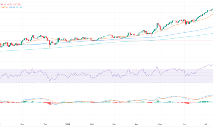 AUD/JPY Price Analysis: Bearish Bias Subdued, Indicators Hint At Consolidation Phase