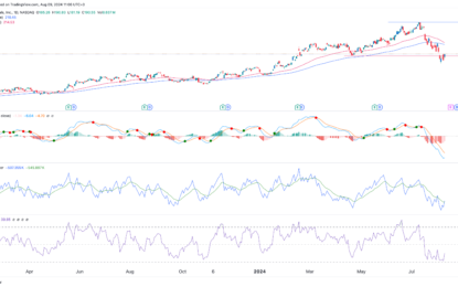 Applied Materials Stock Suffers A Harsh Reversal: Aug 15 Will Be Key