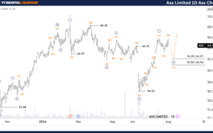 Elliott Wave Technical Forecast: ASX Limited