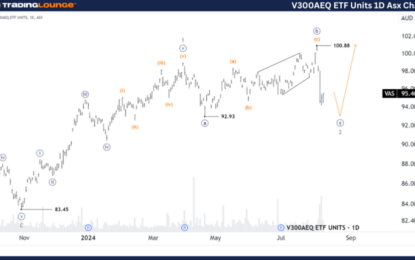 Unlocking ASX Trading Success: V300AEQ ETF Units – Wednesday, Aug. 7