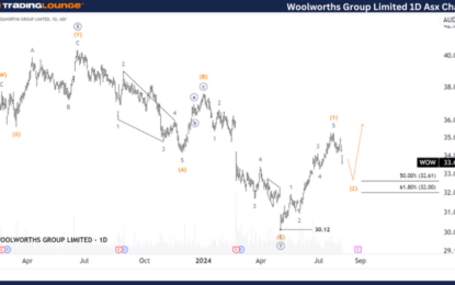 Unlocking ASX Trading Success: Woolworths Group Limited – Monday, Aug. 5