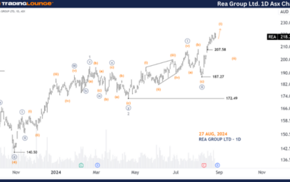 Unlocking ASX Trading Success: Rea Group Ltd – Tuesday, Aug. 27